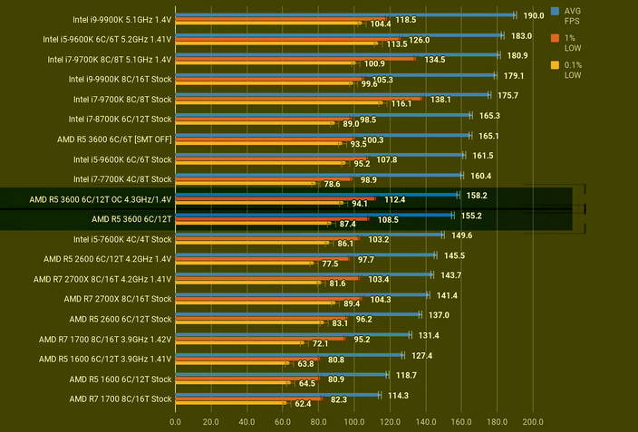 cpus-based-on-clock-speed