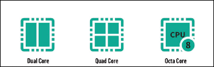 P-Cores Vs E-Cores: Intel’s Hybrid Cores Explained [2024]