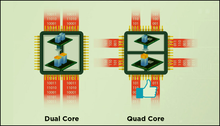 duai-core-quad-core