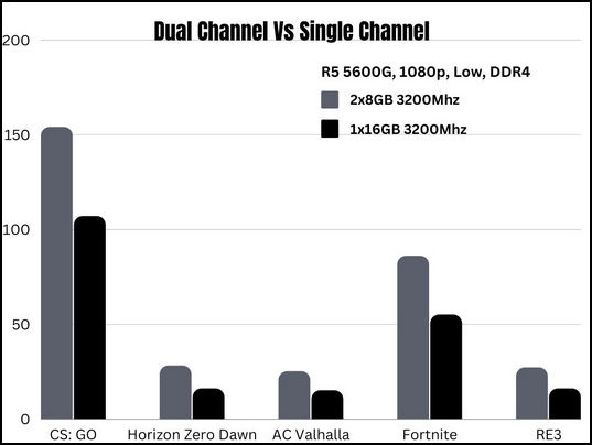 dual-vs-single-channel