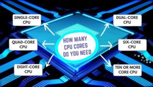 How Many CPU Cores Do I Need Necessity Vs Overkill How Many Cpu Cores Do You Need 300x171 