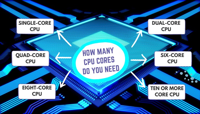 how-many-cpu-cores-do-you-need