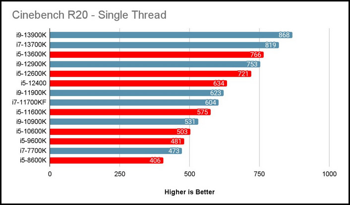 i5-cinebench-r20-single-thread-benchmark