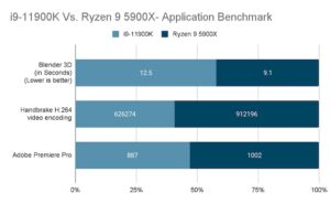WHICH AMD PROCESSOR IS EQUIVALENT TO I9 visual data 2