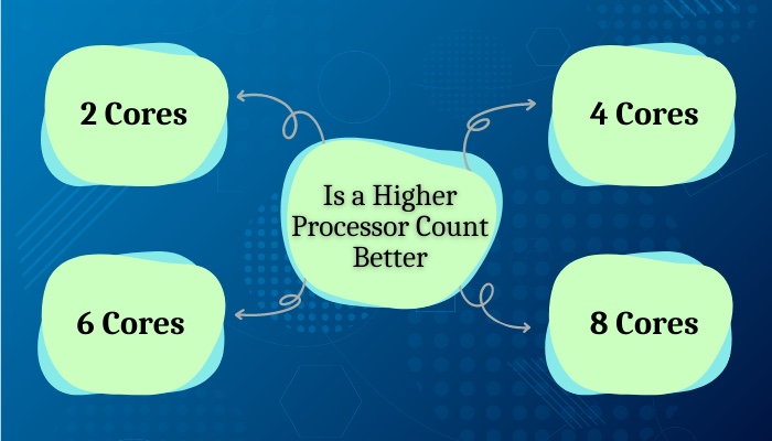 is-a-higher-processor-count-better