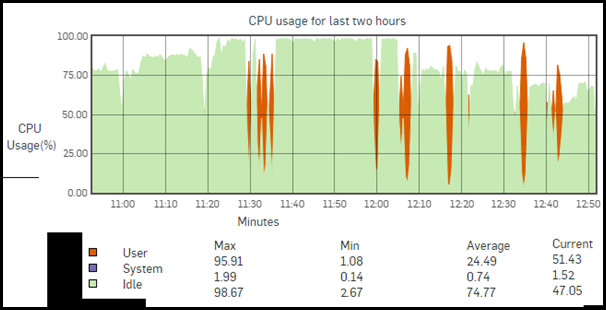 line-graph