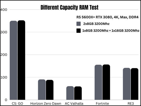 mix-capacity-ram