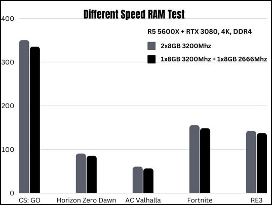 mix-different-speedd