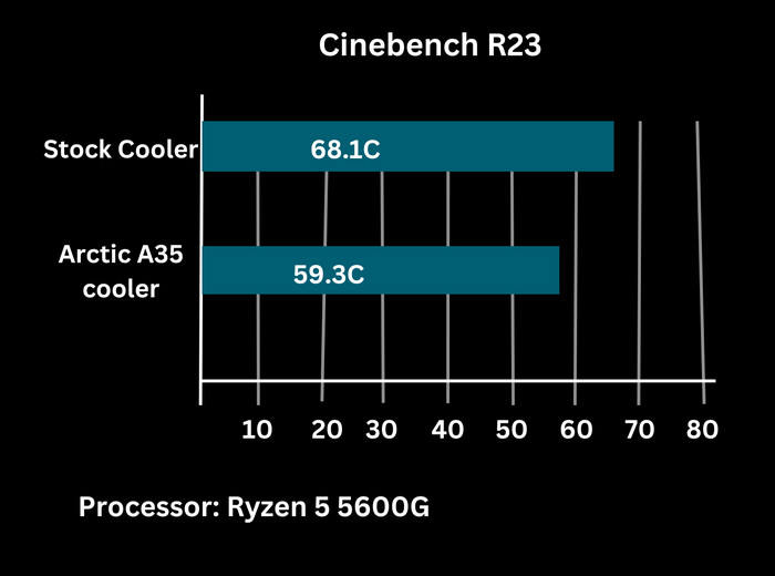 ryzen-5 5600g-temperature-chart