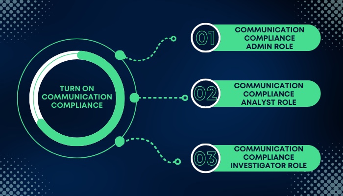 turn-on-communication-compliance