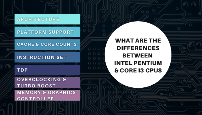 what-are-the-differences-between-intel-pentium-and-core-i3-cpus