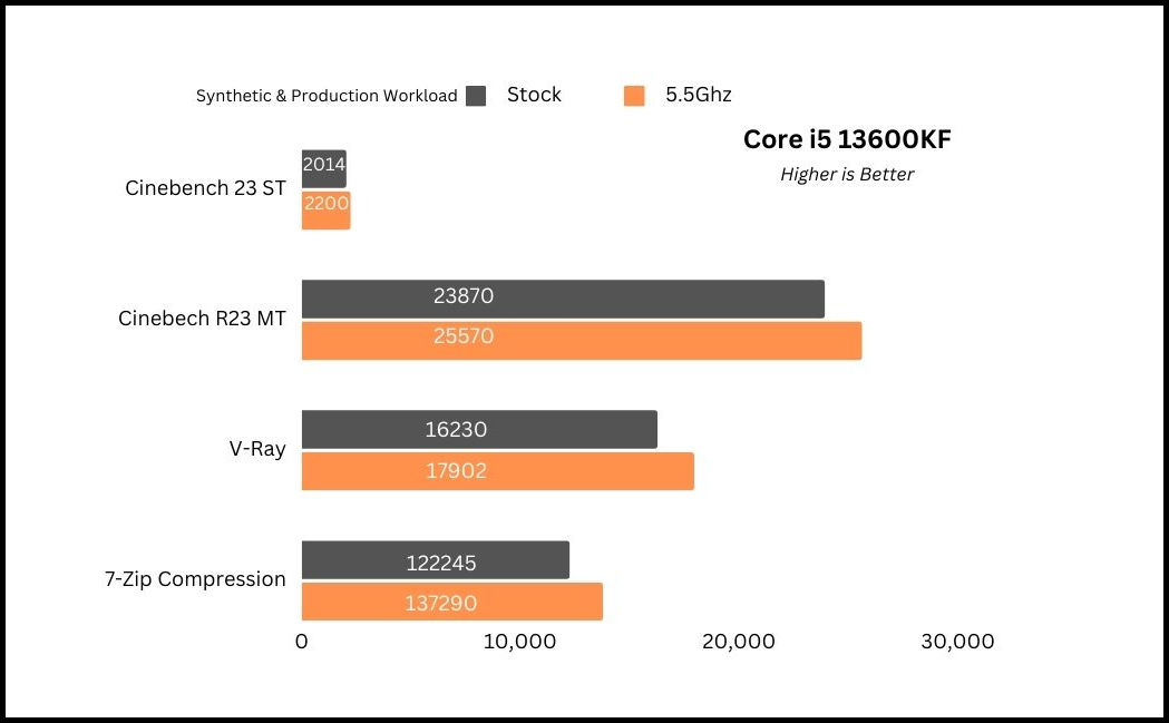 13600kf-stock-vs-oc-mt-bench