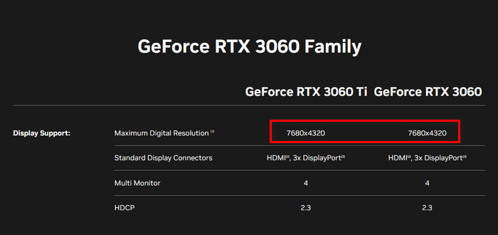3060ti-max-digital-resolution