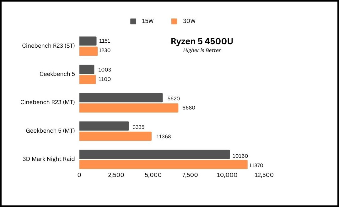 4500u-production-bench