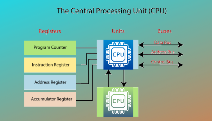 Control-Processing-Unit-2