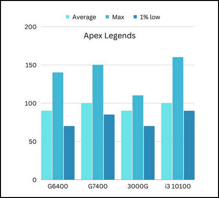 apex-legends-benchmark