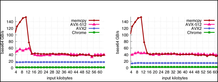 base-frequency