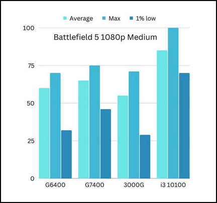 Battlefield 5 Benchmark 