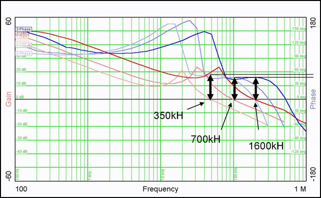 boost-frequency