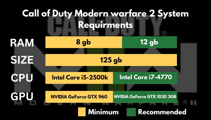 call-of-duty-modern-warfare-2-system-requirements-graph