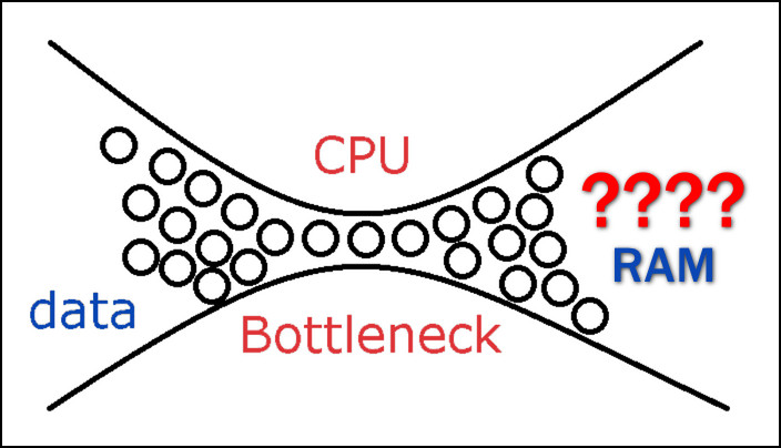 can-a-cpu-bottleneck-ram