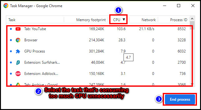 chrome-tasks-cpu-sort