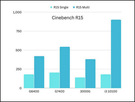 cinebench-r15