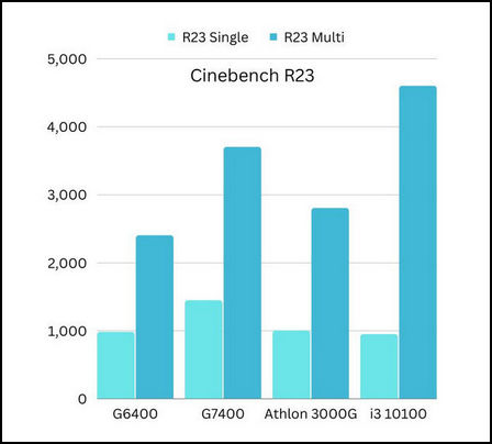 cinebench-r23