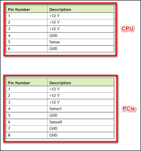 cpu-pcie