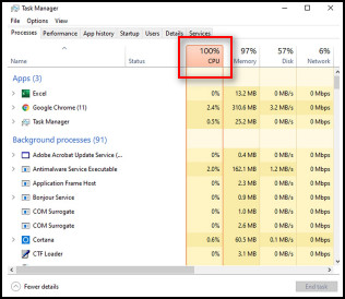 cpu-reaches-100-usage