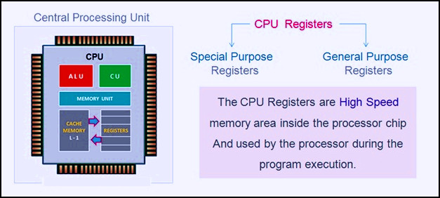 cpu-register