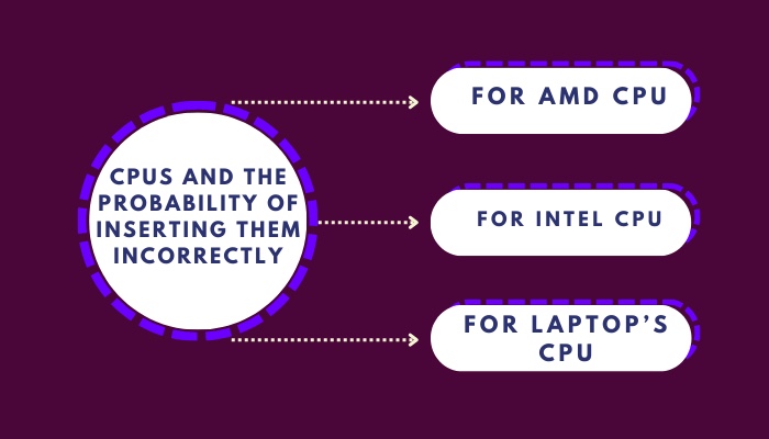 cpus-and-the-probability-of-inserting-them-incorrectly