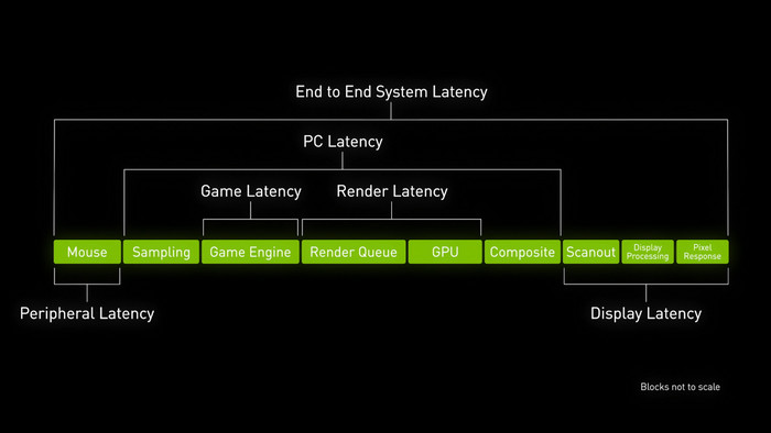 end-to-end-system-latency