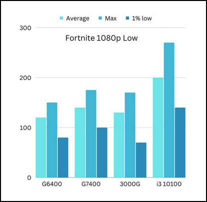 fortnite-benchmarks