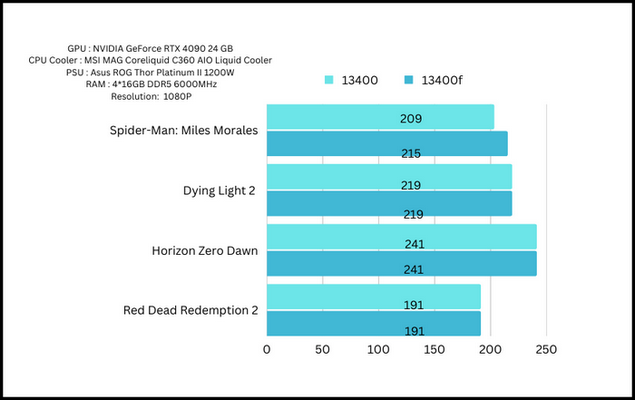 gaming-benchmark