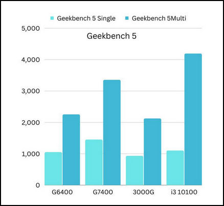 geekbench-5