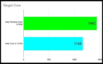 geekbench-5-64bit-benchmark