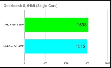 geekbench-5-benchmark