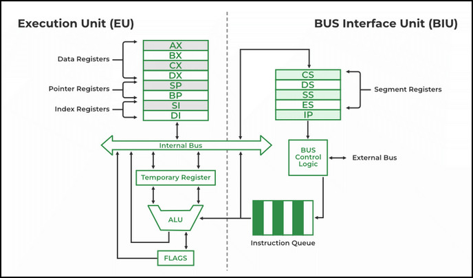 general-registers