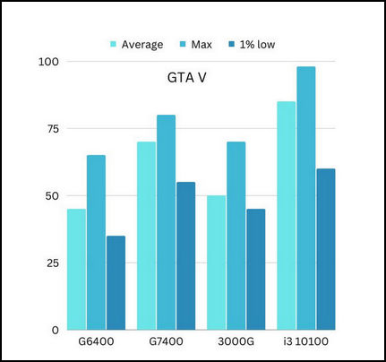 gta-5-benchmark