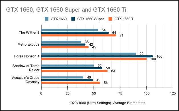 gtx-1660-gtx-1660-super-gtx-1660i