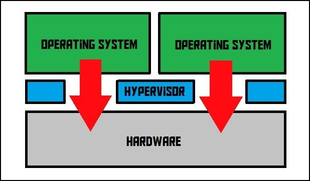 hardware-assisted-cpu-virtualization