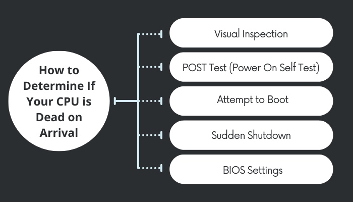 how-to-determine-if-your-cpu-is-dead-on-arrival