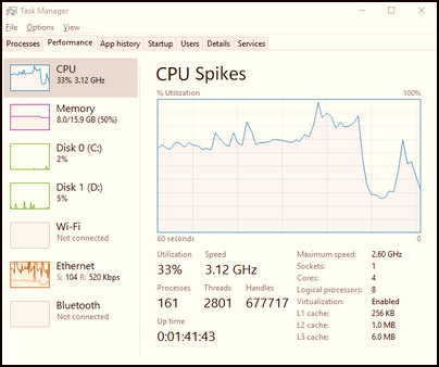 how-to-fix-cpu-spikes