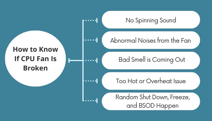 how-to-know-if-cpu-fan-is-broken