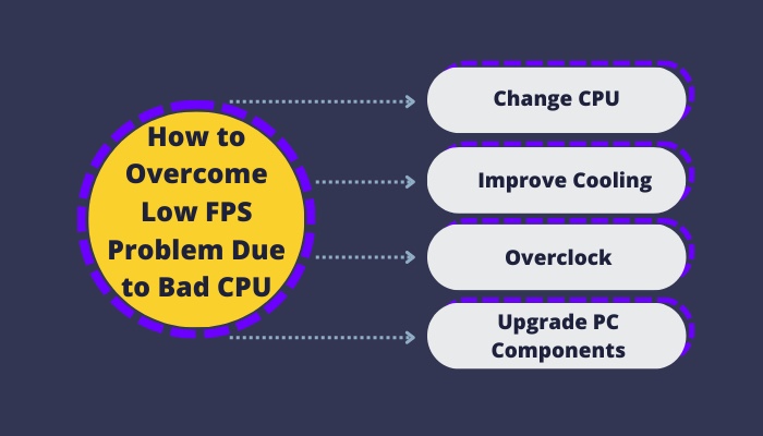 how-to-overcome-low-fps-problem-due-to-bad-cpu