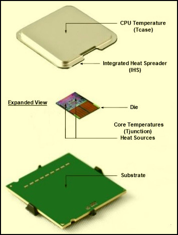 integrated-heat-spreader