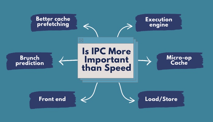 is-ipc-more-important-than-speed