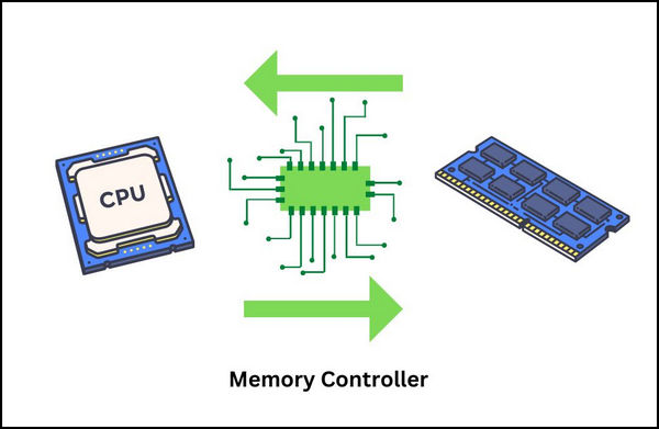memory-controller