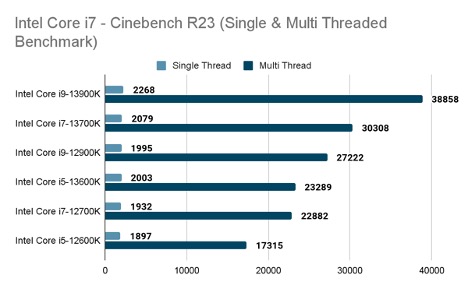 multithreaded-benchmark